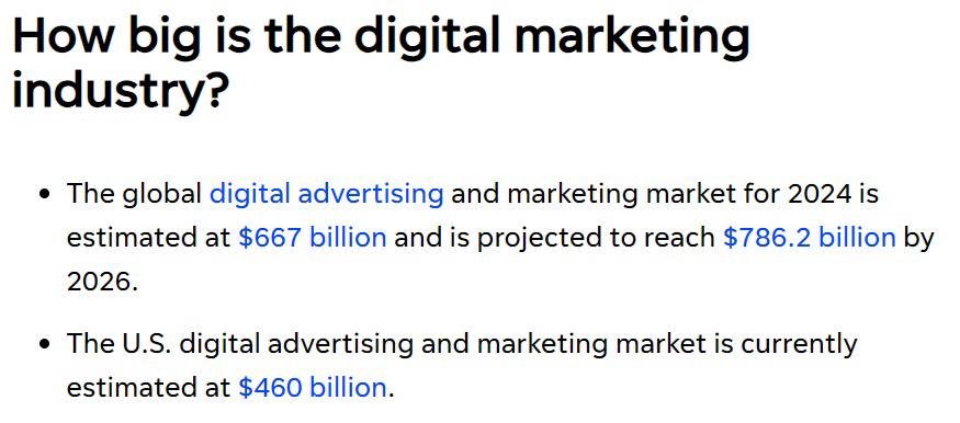 How big is the digital marketing industry?